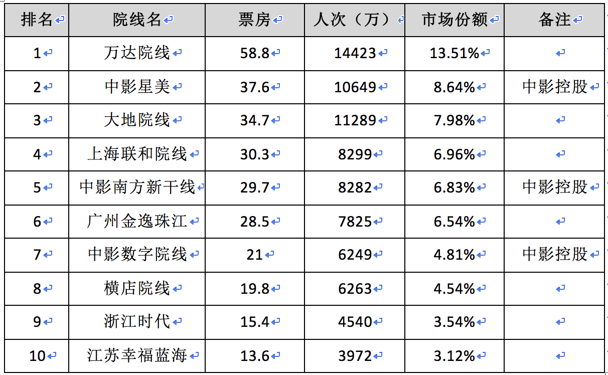 《魔獸》票房大猜想，中美兩國的影迷到底會不會買單