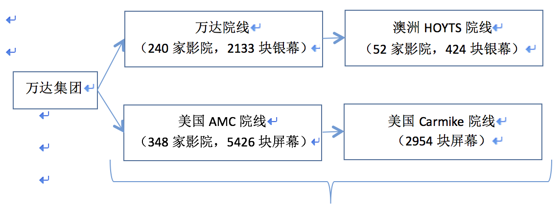 《魔獸》票房大猜想，中美兩國的影迷到底會不會買單