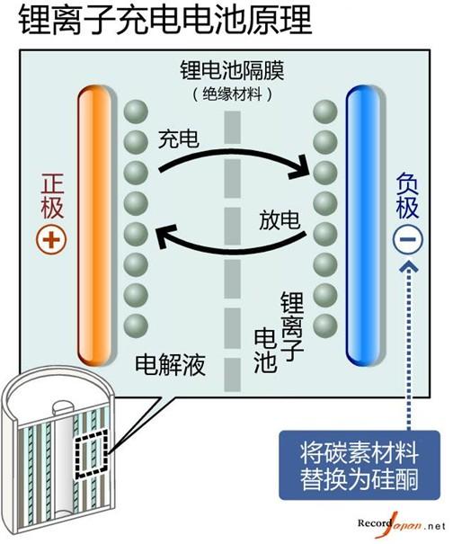 Note7電池故障的背后，三星手機(jī)成也“偏執(zhí)”敗也“偏執(zhí)” 