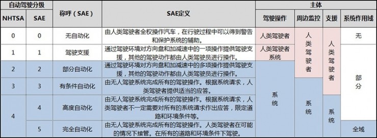百度“云驍”無(wú)人駕駛車隊(duì)亮相烏鎮(zhèn)，這車開的穩(wěn)不穩(wěn)？ 