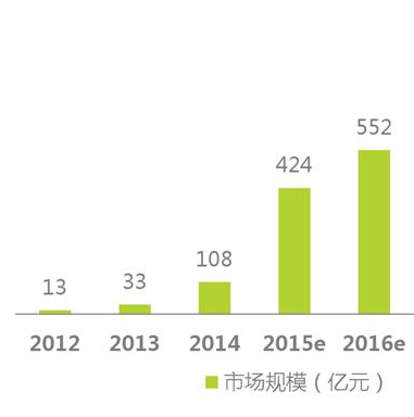 經(jīng)歷了失落的2016，智能硬件會卷土重來嗎？