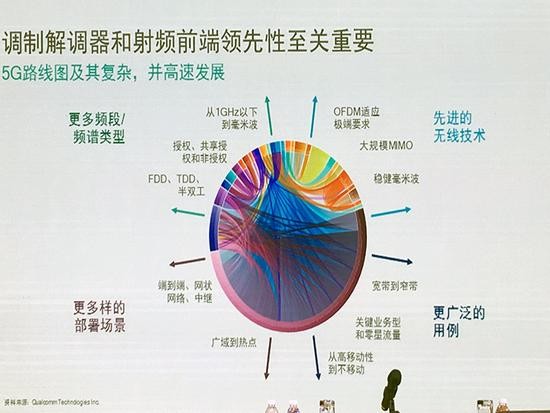 借蘋果懟高通背后，是英特爾害怕錯(cuò)過5G的恐懼？ 